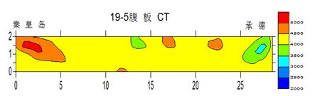 CT法與回彈法檢測方法對比