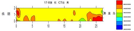 橋梁結(jié)構(gòu)健康監(jiān)測