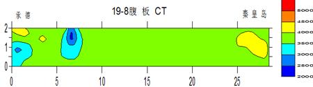 橋梁工程質(zhì)量鑒定