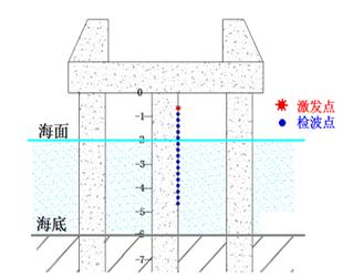 成橋樁病害檢測