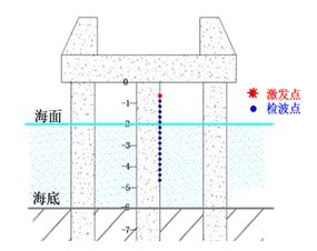 成橋樁病害檢測