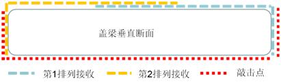 成橋樁病害檢測
