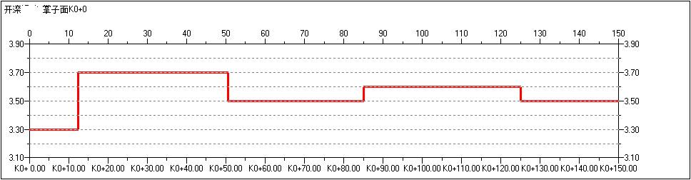 tst隧道地質(zhì)超前預報