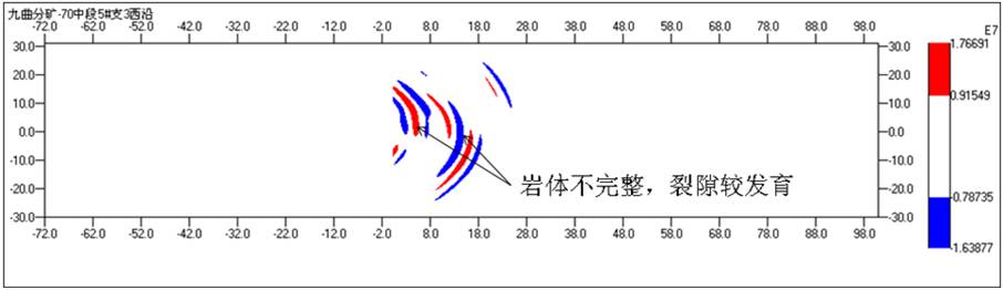 隧道超前地質(zhì)預(yù)報系統(tǒng)tsp203