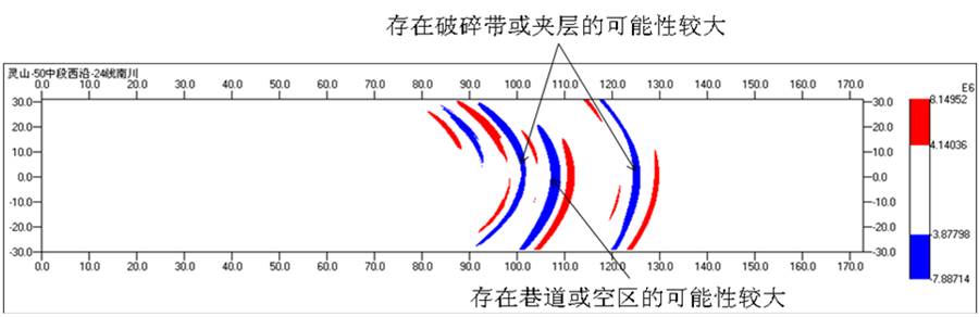 tsp隧道地質(zhì)預(yù)報儀