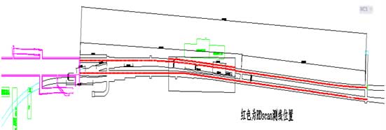 RDscan探測位置圖