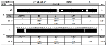 甘肅雷西高速波紋管檢測(cè)