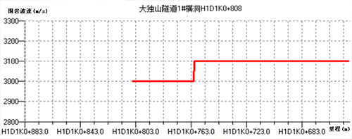 tsp地質(zhì)超前預(yù)報(bào)