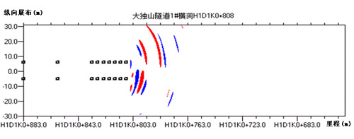 <空>tsp超前探測