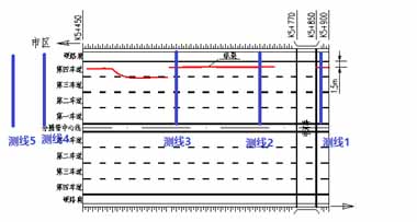 路面裂縫探測
