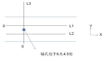 門(mén)頭溝RDscan剖面