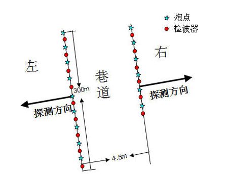 煤礦井下側(cè)邦的地質(zhì)災(zāi)害勘察